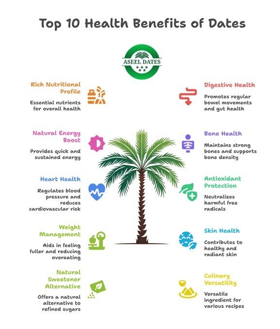 Top 10 Benefits of Dates