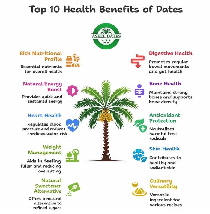 Health Benefits of Dates