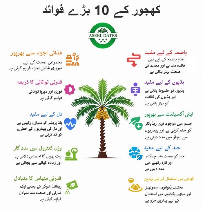 Khajoor Ke Fayde in Urdu